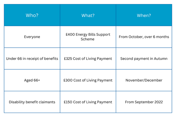 cost-of-living-payment-schemes